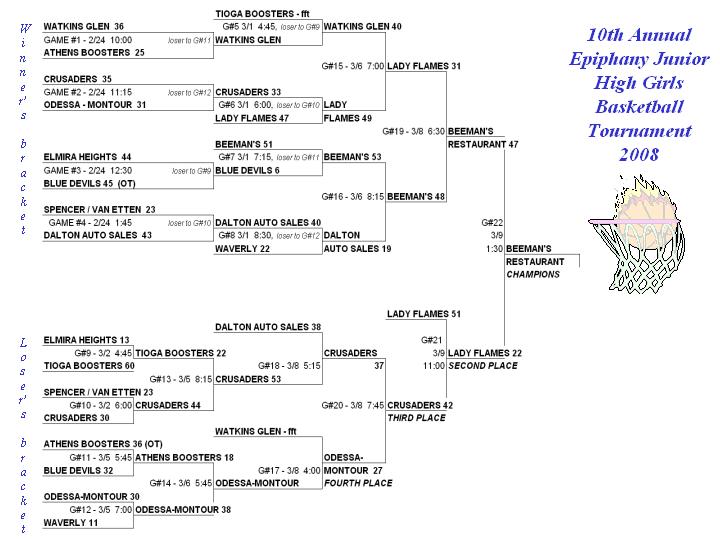 2008gbracket8.jpg