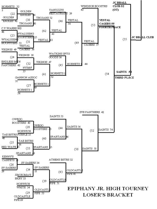boyslosersbracket10.jpg