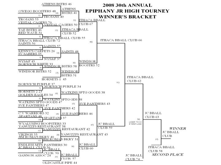 boyswinnersbracket10.jpg